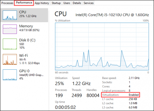 فعالسازی virtualization ویندوز 11